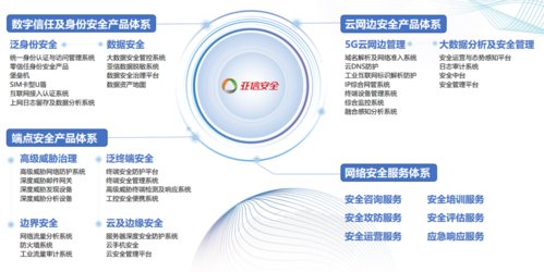 亚信安全亮相上海网络安全博览会,助力企业数字化安全转型